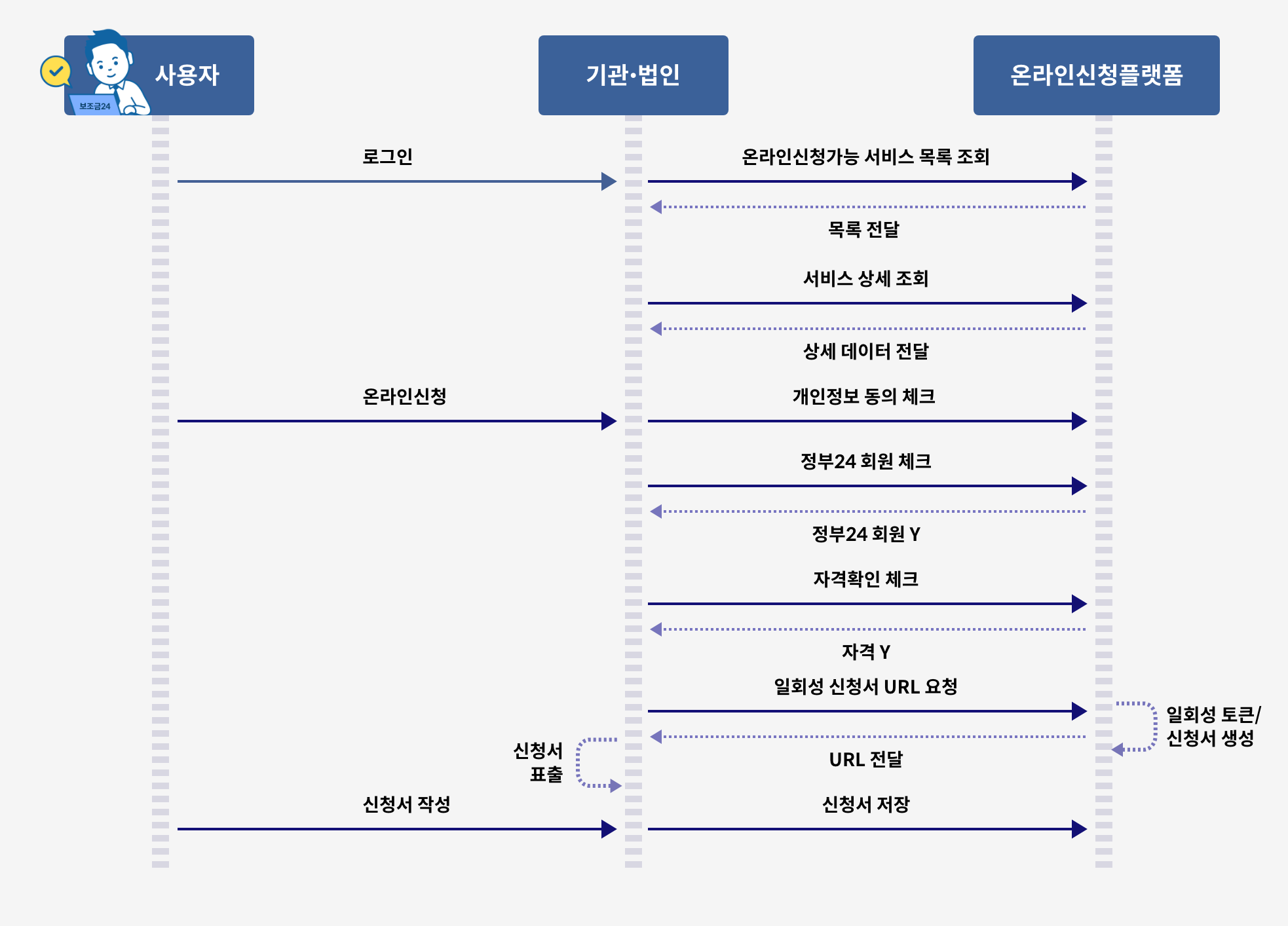 상세내용 하단참조
