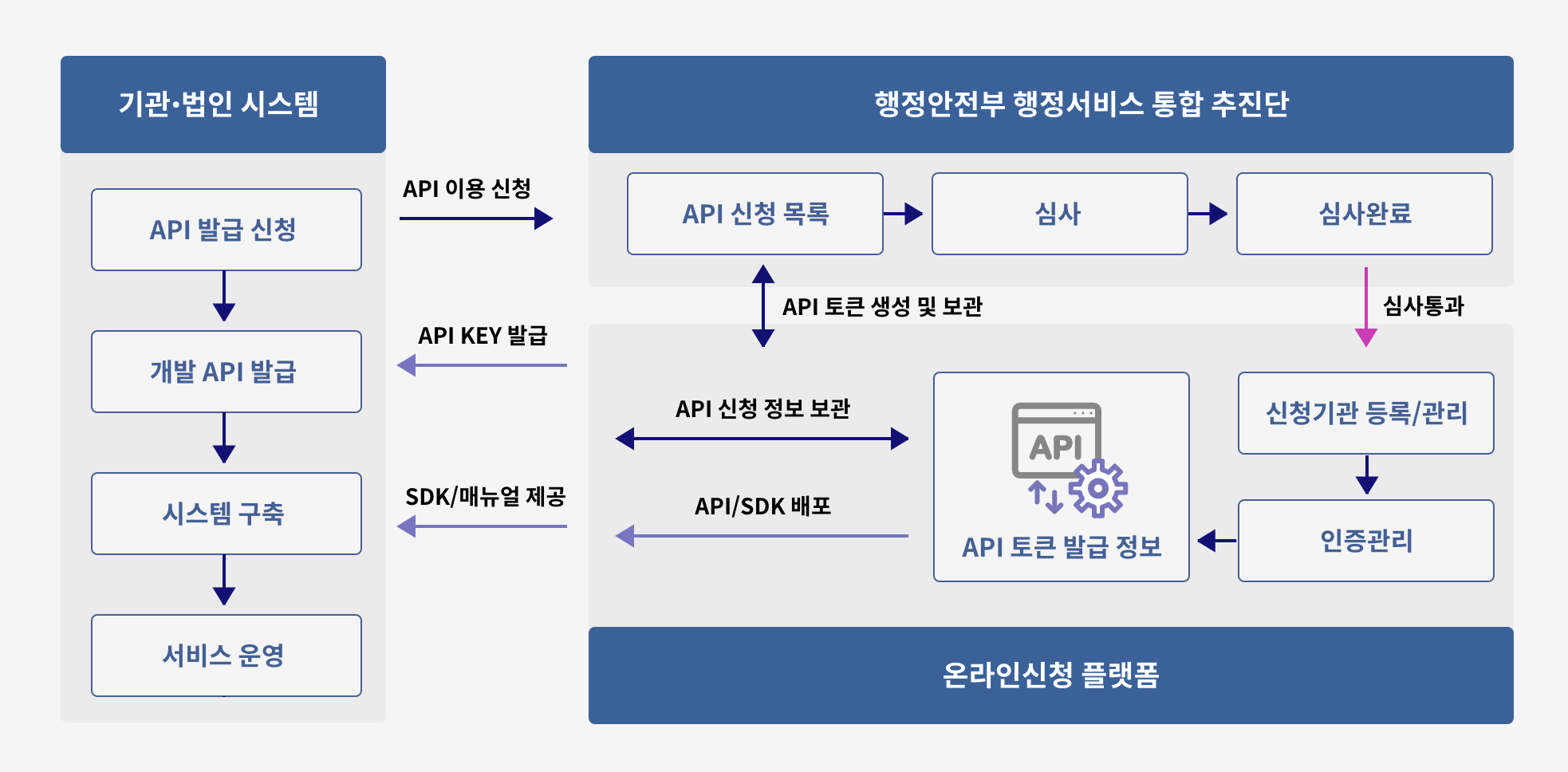 상세내용 하단참조
